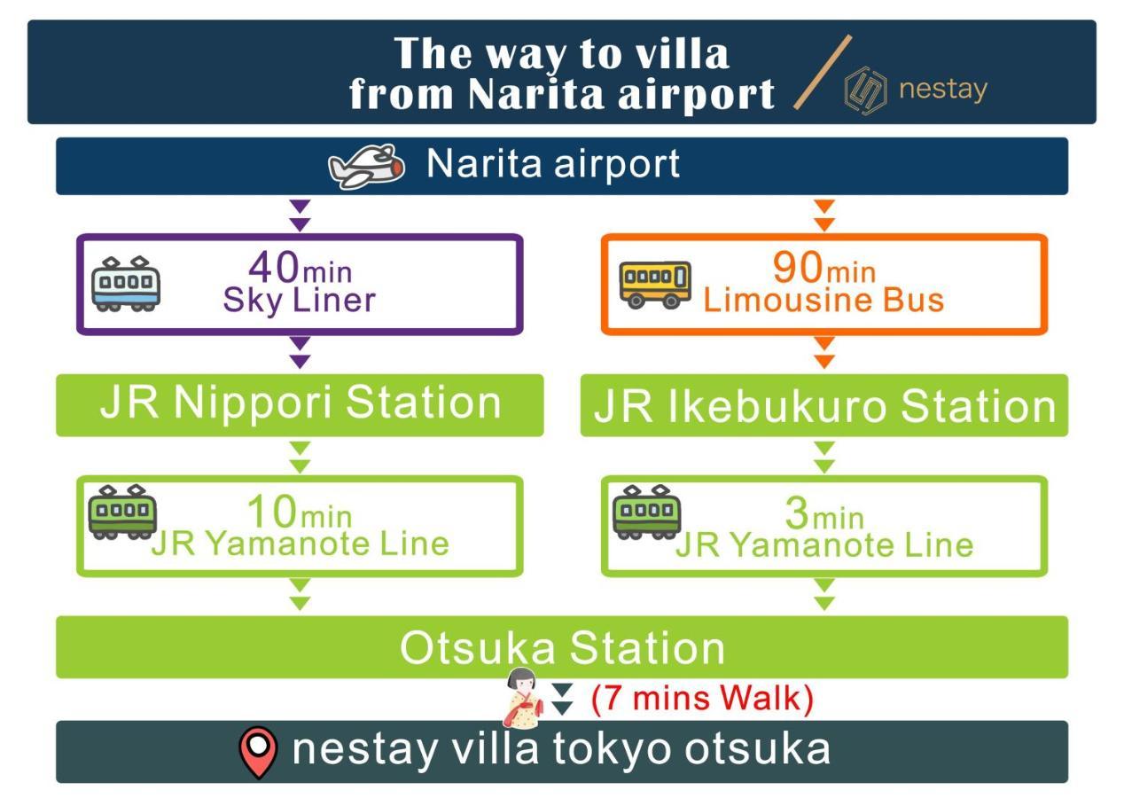 Nestay Villa Tokyo Otsuka Esterno foto